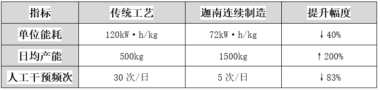 AI制药时代，雷火竞技科技让每粒药片都“会思考”