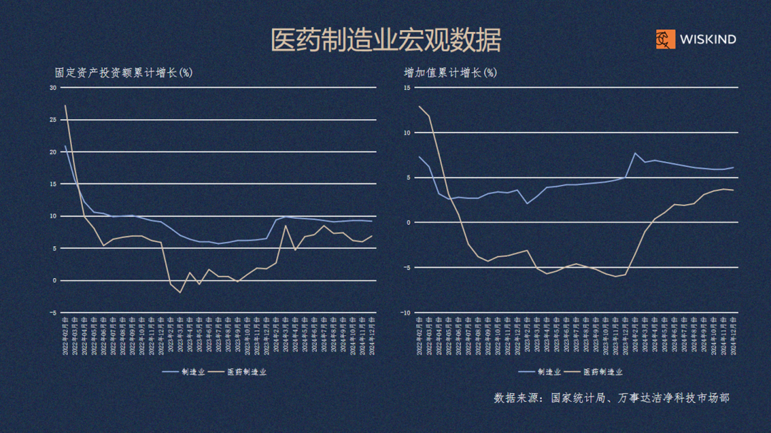 【行研】多维度数据透视：制药行业未来增长路径研判